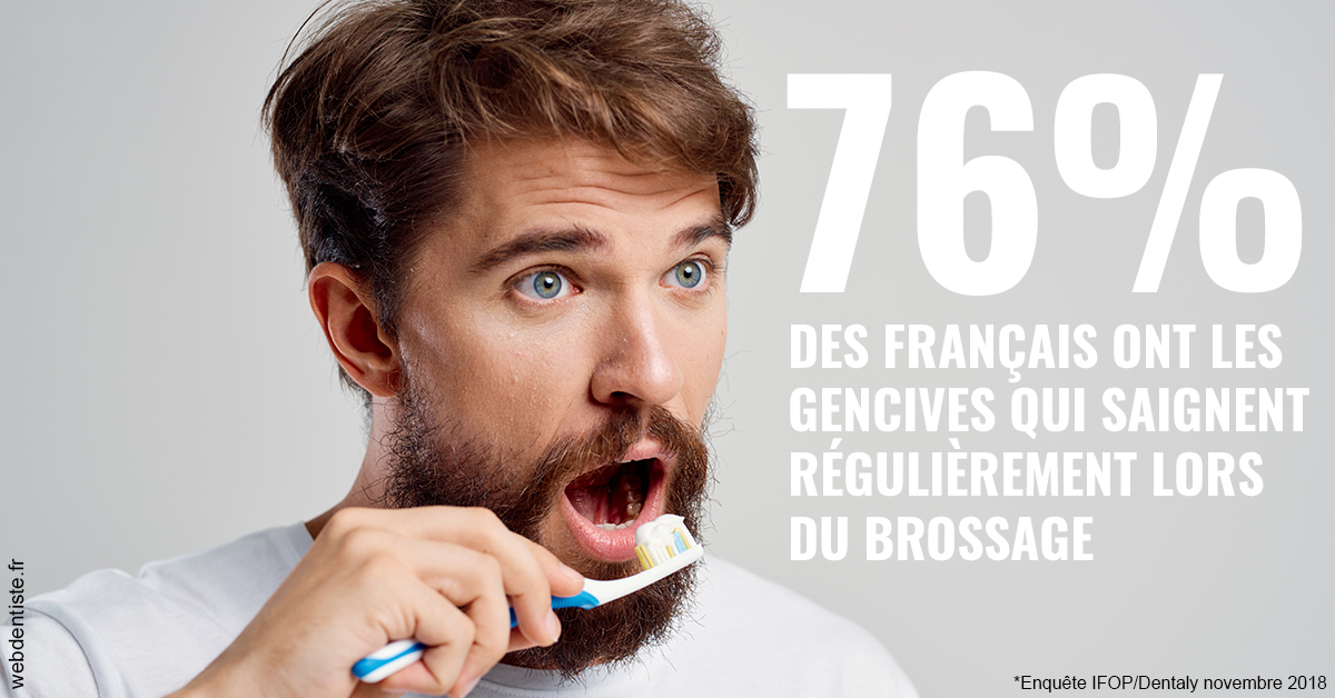 https://dr-romain-gueudin.chirurgiens-dentistes.fr/76% des Français 2