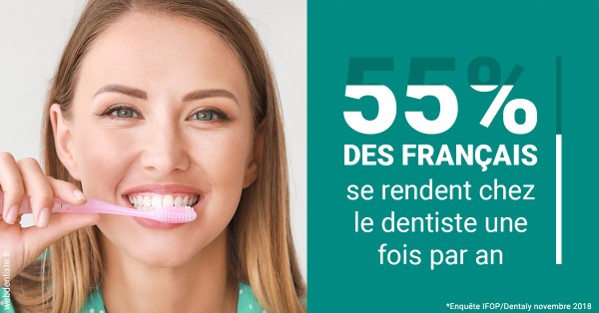 https://dr-romain-gueudin.chirurgiens-dentistes.fr/55 % des Français 2